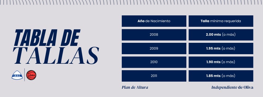 Tabla de Tallas